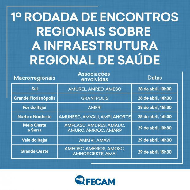 o_governo_do_estado_vai_realizar_uma_rodada_de_eventos_com_representantes_das_oito_macrorregionais_de_santa_catarina__20200424_1839586978
